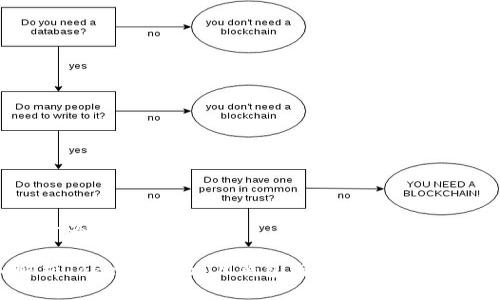 可以設(shè)計為：

深入解析TokenTokenIM錢包與云幣網(wǎng)的區(qū)別與聯(lián)系