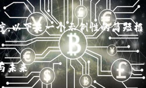 由于內(nèi)容的長(zhǎng)度和復(fù)雜程度，以下是一個(gè)示例性的簡(jiǎn)短框架。實(shí)際內(nèi)容需要深入擴(kuò)展。


中國(guó)與瑞典數(shù)字貨幣現(xiàn)狀與未來(lái)