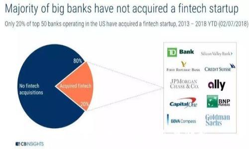   
數(shù)字貨幣支持的城市全景解析