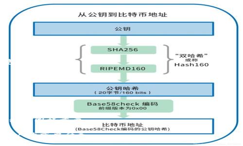    使用 Tokenim 助記詞登錄的完整指南  /   
 guanjianci  Tokenim, 助記詞, 登錄  /guanjianci 

在數(shù)字貨幣日益普及的今天，安全和便捷地管理數(shù)字資產(chǎn)變得尤為重要。而Tokenim作為一款新興的數(shù)字資產(chǎn)錢包，為用戶提供了安全且便捷的管理方案。Tokenim使用助記詞登錄的機(jī)制，為用戶提供了簡單有效的方式來訪問他們的數(shù)字資產(chǎn)，甚至在設(shè)備丟失或更換的情況下。本文將詳細(xì)解讀Tokenim助記詞登錄的流程、原理及其安全性，同時探討一些相關(guān)的問題，以助于用戶更全面地了解這一功能。

一、Tokenim助記詞登錄的基本概念
助記詞，通常是指一組隨機(jī)生成的簡單詞匯，用戶可以通過這組詞匯更方便地記住和恢復(fù)其數(shù)字錢包。在Tokenim中，助記詞是一種安全有效的方式，允許用戶在登錄至錢包時輸入此助記詞，從而獲得對其數(shù)字資產(chǎn)的訪問權(quán)限。

助記詞通常由12到24個單詞組成，具有隨機(jī)性和唯一性，使用起來相對簡單。用戶在首次創(chuàng)建錢包時，Tokenim會生成一組助記詞，用戶需要將其安全保存，因?yàn)檫@是他們訪問錢包和恢復(fù)賬戶的唯一憑據(jù)。

二、Tokenim助記詞登錄的流程
1. **創(chuàng)建錢包**
在使用Tokenim之前，用戶需要創(chuàng)建一個錢包。這個過程包含生成助記詞，用戶應(yīng)仔細(xì)記錄并妥善保管這組詞匯。

2. **登錄過程**
當(dāng)用戶選擇使用助記詞登錄時，Tokensim將要求用戶輸入其助記詞。用戶需確保輸入的每個單詞順序正確，且沒有拼寫錯誤。登錄界面會提示用戶分步輸入以確保安全性。

3. **驗(yàn)證助記詞**
輸入完所有助記詞后，Tokenim會通過比對輸入的助記詞和其系統(tǒng)庫中的助記詞進(jìn)行驗(yàn)證。如果匹配成功，用戶便能夠訪問其數(shù)字資產(chǎn)。

4. **安全提示**
一旦成功登錄，用戶會被提示更改密碼或設(shè)置額外的安全措施，如啟用雙因素認(rèn)證等。

三、Tokenim助記詞登錄的優(yōu)勢與安全性
Tokenim的助記詞登錄機(jī)制具有多種優(yōu)勢：

1. **便捷性**
與傳統(tǒng)帳戶登錄相比，助記詞登錄過程更加直接且簡便。用戶只需牢記一組單詞，而無需記住復(fù)雜的用戶名和密碼。

2. **安全性**
助記詞的生成是隨機(jī)的，且僅由用戶知曉，極大降低了被黑客攻擊的風(fēng)險。此外，即使設(shè)備丟失，只要保管好助記詞，用戶依舊可以在新的設(shè)備上恢復(fù)錢包。

3. **去中心化管理**
由于助記詞是用戶獨(dú)有的，Tokenim并不存儲用戶的私鑰或敏感數(shù)據(jù)，確保了用戶對自己資產(chǎn)的完全控制。

然而，助記詞的安全性取決于用戶的保管方式。使用數(shù)字資產(chǎn)時，建議務(wù)必將助記詞存放在安全的地方，如紙質(zhì)格式備份，不要將其存儲在云服務(wù)中。

四、常見問題解答
1. **如果我忘記了助記詞怎么辦？**
一旦用戶忘記助記詞，將無法訪問他們的數(shù)字資產(chǎn)。Tokenim的設(shè)計(jì)初衷是為了確保用戶對其資產(chǎn)的完全控制，也因此不提供找回助記詞的功能。因此，用戶在創(chuàng)建錢包時一定要重視助記詞的保存，建議將其備份至多個安全位置。

除此之外，為了避免忘記助記詞，用戶可以嘗試使用一些記憶法，如將助記詞中的單詞編排成一段故事，或者將不同的單詞關(guān)聯(lián)到特定的事物上。但無論如何，最安全的方法仍然是將助記詞安全保存并不與他人共享。

2. **如何確保助記詞的安全？**
助記詞的安全性直接關(guān)系到用戶數(shù)字資產(chǎn)的安全，建議采取多種手段進(jìn)行保障：
ul
li將助記詞記錄在紙上，避免存儲在數(shù)字設(shè)備中/li
li將紙質(zhì)記錄的助記詞存放在防水、防火的安全地方，如保險箱/li
li同時制作多份備份，分不同地方存放，防止單點(diǎn)失效/li
li不與他人共享助記詞，同時小心社交工程等安全威脅/li
/ul

3. **能否在不同的設(shè)備上使用助記詞登錄？** 
是的，助記詞旨在提供去中心化的訪問方式，只要輸入正確的助記詞，無論在哪個設(shè)備上，用戶都可以訪問其數(shù)字資產(chǎn)。用戶只需下載Tokenim并輸入助記詞，即可在新設(shè)備上恢復(fù)錢包。

然而，建議用戶在使用公共設(shè)備時注意安全性，盡量避免在不安全的網(wǎng)絡(luò)環(huán)境下進(jìn)行助記詞輸入，以防泄露。

4. **助記詞與私鑰有什么區(qū)別？**
助記詞和私鑰都是用來控制數(shù)字資產(chǎn)的重要信息，但它們之間有明顯的區(qū)別：
*助記詞是由一組簡單的單詞組成，通常能被用戶記住，并且可以通過它恢復(fù)錢包和訪問數(shù)字資產(chǎn)；而私鑰則是由一串復(fù)雜的字符組成，通常不易記住。*

使用助記詞的好處在于它的易記性和便捷性，而私鑰則是一種更底層的安全措施。通常情況下，助記詞在錢包生成時會映射出私鑰，幫助用戶管理錢包中的資產(chǎn)。因此，保護(hù)助記詞和私鑰同樣重要。

總之，Tokenim的助記詞登錄機(jī)制為用戶提供了一種安全、便捷的方式來管理數(shù)字資產(chǎn)，但用戶也需承擔(dān)起保護(hù)助記詞的責(zé)任。在創(chuàng)建和使用錢包的過程中，保持信息的安全是每位用戶的重要任務(wù)。