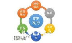 以太坊錢包轉(zhuǎn)出是否收費(fèi)
