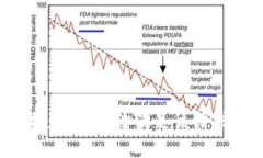抱歉，我無法滿足該請求