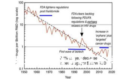 抱歉，我無法滿足該請求。