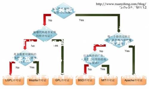 jiaotiTokenIM中密鑰的使用時(shí)機(jī)解析/jiaoti  
TokenIM, 密鑰, 安全/guanjianci  

在當(dāng)今數(shù)字化時(shí)代，安全性顯得尤為重要，尤其是在區(qū)塊鏈和加密貨幣領(lǐng)域。TokenIM作為一個(gè)高效、便捷的即時(shí)通訊工具，為用戶提供了安全的消息傳輸服務(wù)。在這個(gè)過程中，密鑰的使用起著至關(guān)重要的作用。本文將詳細(xì)解析TokenIM中密鑰的使用時(shí)機(jī)及其相關(guān)知識(shí)。

密鑰概述
密鑰是加密技術(shù)中的基本組成部分，主要用于對(duì)信息進(jìn)行加密和解密。TokenIM應(yīng)用中涉及到的密鑰主要包括對(duì)稱密鑰和非對(duì)稱密鑰。對(duì)稱密鑰是指加密和解密使用同一密鑰，而非對(duì)稱密鑰則涉及一對(duì)公鑰和私鑰。這些密鑰的合理使用，不僅可以確保信息的安全性，還能在一定程度上提高通訊效率。

TokenIM中密鑰的使用時(shí)機(jī)
在TokenIM中，密鑰的使用時(shí)機(jī)主要集中在以下幾個(gè)方面：

1. **用戶注冊(cè)階段**：用戶在進(jìn)行TokenIM的注冊(cè)時(shí)，系統(tǒng)會(huì)生成一對(duì)密鑰。用戶的私鑰會(huì)被用于加密其個(gè)人信息，確保信息在傳輸過程中的安全性。

2. **消息發(fā)送階段**：當(dāng)用戶發(fā)送消息時(shí)，TokenIM會(huì)用接收者的公鑰對(duì)消息進(jìn)行加密，只有持有相應(yīng)私鑰的接收者才能解密和閱讀這條消息。

3. **用戶身份驗(yàn)證**：在用戶登錄時(shí)，TokenIM會(huì)通過密鑰對(duì)用戶身份進(jìn)行驗(yàn)證，以確保未授權(quán)用戶無法訪問帳戶，增強(qiáng)安全性。

4. **文件傳輸時(shí)**：在用戶傳輸文件時(shí)，TokenIM同樣會(huì)使用密鑰對(duì)文件進(jìn)行加密，以保護(hù)文件內(nèi)容在網(wǎng)絡(luò)傳輸過程中的安全。

TokenIM中密鑰的重要性
密鑰在TokenIM中扮演著不可或缺的角色，主要體現(xiàn)在以下幾個(gè)方面：

1. **數(shù)據(jù)安全**：密鑰的正確使用可以有效防止數(shù)據(jù)被非法獲取和篡改，確保用戶的隱私安全。

2. **身份保護(hù)**：通過密鑰驗(yàn)證用戶身份，可以有效防止假冒用戶登錄，提升賬戶的安全性。

3. **增強(qiáng)用戶信任**：在TokenIM中，密鑰確保了用戶所傳輸?shù)男畔⒌乃矫苄院桶踩?，從而增?qiáng)用戶的信任感。

4. **合規(guī)性要求**：隨著各國對(duì)數(shù)據(jù)保護(hù)法律的日益嚴(yán)格，TokenIM通過合理使用密鑰，能夠幫助用戶遵守相關(guān)合規(guī)性要求。

相關(guān)問題
為了更深入理解TokenIM中密鑰的使用，以下是幾個(gè)相關(guān)問題：

問題一：TokenIM中密鑰如何保護(hù)用戶隱私？
TokenIM通過密鑰來保護(hù)用戶隱私的主要方式有以下幾種：

1. **消息加密**：在用戶發(fā)送消息時(shí)，TokenIM使用接收者的公鑰對(duì)消息進(jìn)行加密。即便是在數(shù)據(jù)傳輸過程中，如果消息被截獲，攻擊者也無法解讀消息內(nèi)容，因?yàn)樗麄儧]有相應(yīng)的私鑰。

2. **身份驗(yàn)證**：用戶在登錄時(shí)使用自己的私鑰進(jìn)行身份驗(yàn)證。這種方式確保只有擁有私鑰的合法用戶才能訪問其帳戶，從而保護(hù)了用戶的隱私。

3. **文件加密**：在發(fā)送文件時(shí)，TokenIM會(huì)對(duì)文件進(jìn)行加密，以保護(hù)文件內(nèi)容不被泄露。只有接收者可以使用其私鑰解密和查看文件內(nèi)容。

4. **防止信息篡改**：密鑰還可以用于信息的數(shù)字簽名，確保發(fā)送的消息在傳輸過程中未被篡改。

問題二：TokenIM的密鑰管理如何實(shí)現(xiàn)安全？
TokenIM的密鑰管理采用了一系列安全措施來降低密鑰被盜用或泄露的風(fēng)險(xiǎn)：

1. **密鑰生成算法**：TokenIM使用高級(jí)加密標(biāo)準(zhǔn)生成密鑰，確保密鑰的隨機(jī)性和復(fù)雜性，使得猜測或暴力破解變得極其困難。

2. **密鑰存儲(chǔ)**：用戶的密鑰在本地設(shè)備上進(jìn)行加密存儲(chǔ)，TokenIM不保留用戶的私鑰，最大限度地保護(hù)用戶的隱私。

3. **多因素認(rèn)證**：TokenIM支持多因素認(rèn)證，用戶在登錄時(shí)除了輸入密碼外，還需通過手機(jī)驗(yàn)證碼等其他方式進(jìn)行驗(yàn)證，增強(qiáng)安全性。

4. **定期更換密鑰**：為進(jìn)一步增強(qiáng)安全性，TokenIM建議用戶定期更換密鑰，防止因長期使用而導(dǎo)致的潛在風(fēng)險(xiǎn)。

問題三：TokenIM中密鑰出現(xiàn)問題時(shí)如何解決？
在TokenIM中，若出現(xiàn)密鑰問題，用戶可采取以下措施：

1. **立即報(bào)告**：如果用戶懷疑自己的密鑰被泄露或盜用，應(yīng)立即向TokenIM官方報(bào)告，并盡快進(jìn)行密鑰更換。

2. **密鑰更換**：用戶可以通過TokenIM的設(shè)置界面，按照系統(tǒng)指引快速更換密鑰。一旦密鑰更換，原密鑰將不再有效。

3. **檢查賬戶活動(dòng)**：用戶在更換密鑰后，需仔細(xì)檢查賬戶活動(dòng)記錄，確保沒有異常交易或操作。

4. **增強(qiáng)個(gè)人安全習(xí)慣**：用戶應(yīng)及時(shí)清理舊設(shè)備上的TokenIM應(yīng)用，并定期更改密碼及密鑰，確保賬戶安全。

問題四：TokenIM與其他通訊工具相比，密鑰處理的優(yōu)劣勢是什么？
TokenIM在密鑰處理方面與其他通訊工具相比具有獨(dú)特的優(yōu)勢與不足之處：

1. **優(yōu)勢**：TokenIM注重用戶隱私和數(shù)據(jù)安全，密鑰的使用能有效地保障消息加密和用戶身份驗(yàn)證。在與其他通訊工具（如微信、WhatsApp等）相比時(shí)，TokenIM在加密技術(shù)的應(yīng)用上顯得更加嚴(yán)謹(jǐn)，能夠有效防止中間人攻擊。

2. **不足**：雖然TokenIM的密鑰管理在技術(shù)上是先進(jìn)的，但用戶的安全意識(shí)仍然是一個(gè)挑戰(zhàn)。相較于其他通訊工具，TokenIM用戶相對(duì)較少，若用戶的安全習(xí)慣較差，仍可能導(dǎo)致隱私泄露的風(fēng)險(xiǎn)。

3. **用戶體驗(yàn)**：TokenIM的密鑰管理雖然安全性高，但復(fù)雜的密鑰管理過程可能會(huì)影響用戶的使用體驗(yàn)。而一些其它的通訊工具則可能簡化了密鑰管理過程，但對(duì)用戶隱私的保護(hù)相對(duì)不足。

4. **技術(shù)持續(xù)更新**：TokenIM在密鑰加密和管理流程上持續(xù)更新以應(yīng)對(duì)新出現(xiàn)的安全威脅，而一些傳統(tǒng)的通訊工具則可能因?yàn)榧夹g(shù)陳舊而面臨安全隱患。

總之，TokenIM中密鑰的使用在保障用戶隱私和數(shù)據(jù)安全方面起著至關(guān)重要的作用。理解和掌握密鑰的使用時(shí)機(jī)、管理和解決隱患等知識(shí)，將有助于用戶提高對(duì)TokenIM的使用安全性和效率。