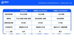 數(shù)字貨幣能被黑客攻擊嗎