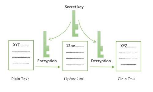  TokenTokenIM錢包密鑰安全指南