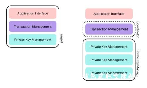 如何通過TokenTokenIM錢包獲取空降糖果？