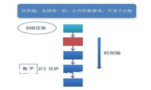 TokenIM助記詞格式：一站式了解與使用指南