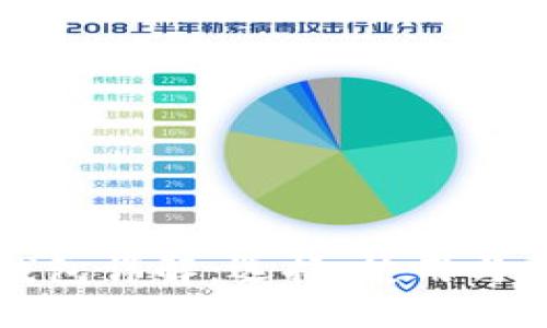 以太坊錢包詳解：選擇、使用與安全策略
