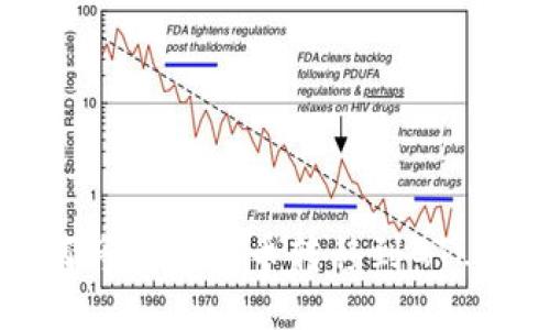 如何將以太坊幣轉移到GTL錢包