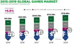 Tokenim平臺(tái)的全面剖析：探