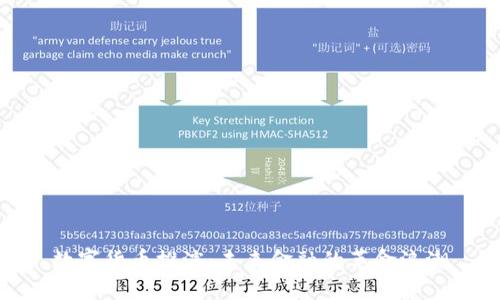 數(shù)字貨幣推演：未來金融的革命浪潮
