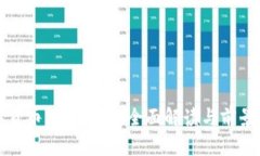 數(shù)字貨幣風云再起：全面