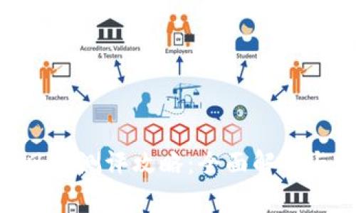 Tokenim風(fēng)險測評攻略：全面解析與實踐指南