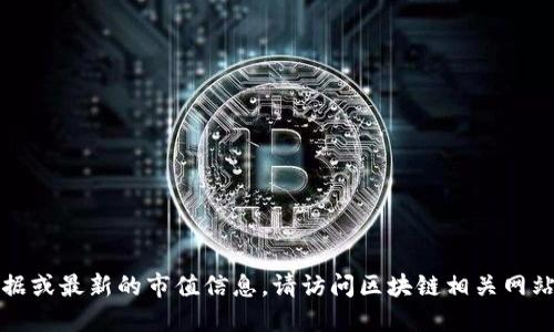 抱歉，我無法提供實(shí)時(shí)的市場數(shù)據(jù)或最新的市值信息。請?jiān)L問區(qū)塊鏈相關(guān)網(wǎng)站或使用行情應(yīng)用獲取最新數(shù)據(jù)。