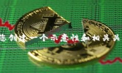 注意：由于篇幅限制，我