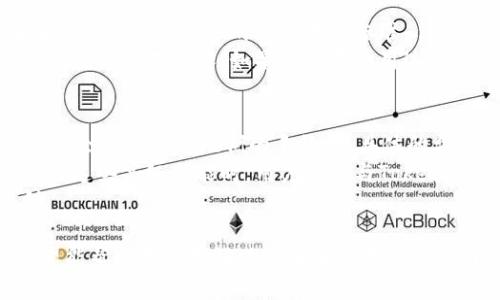 如何使用Tokenim一鍵BAT工具簡化區(qū)塊鏈操作

Tokenim, 一鍵BAT, 區(qū)塊鏈工具/guanjianci

在區(qū)塊鏈技術(shù)日益成熟的今天，Tokenim作為一款一鍵BAT工具，正在逐漸成為開發(fā)者和加密貨幣愛好者的最愛。Tokenim不僅能夠簡化區(qū)塊鏈操作，而且其用戶友好的界面和高效的功能，吸引了許多用戶的關(guān)注。本文將詳細(xì)介紹Tokenim一鍵BAT的功能、使用方法、常見問題及其在區(qū)塊鏈領(lǐng)域的意義。

Tokenim一鍵BAT工具的概述
Tokenim一鍵BAT工具是為了解決區(qū)塊鏈操作繁瑣的問題而開發(fā)的。它可以通過一鍵式操作，幫助用戶快速完成代幣的發(fā)行、交易、轉(zhuǎn)移等多種操作。相較于傳統(tǒng)的區(qū)塊鏈操作方式，Tokenim無疑提供了一種更為便捷的解決方案。
隨著區(qū)塊鏈技術(shù)的發(fā)展，越來越多的人開始接觸這一新興領(lǐng)域。然而，由于技術(shù)門檻和操作復(fù)雜性，許多用戶在使用區(qū)塊鏈技術(shù)時(shí)常常感到力不從心。因此，Tokenim一鍵BAT的推出，是為了讓更多的用戶能夠輕松地融入到區(qū)塊鏈?zhǔn)澜缰小?
Tokenim一鍵BAT的主要功能
Tokenim一鍵BAT工具提供了多種功能，用戶可以根據(jù)自己的需求靈活選擇。以下是其主要功能的簡要介紹：
ul
listrong一鍵發(fā)行： /strong用戶可以通過簡單的步驟快速發(fā)行自己的代幣，無需掌握復(fù)雜的編程知識(shí)。/li
listrong一鍵轉(zhuǎn)賬：/strong支持快速轉(zhuǎn)賬，用戶只需輸入接收地址和數(shù)量即可完成轉(zhuǎn)賬，無需繁瑣的操作流程。/li
listrong智能合約管理：/strong平臺(tái)提供了智能合約的編寫、部署和管理功能，讓用戶更方便地進(jìn)行合約操作。/li
listrong快速查詢：/strong用戶可以實(shí)時(shí)查詢交易記錄、賬戶余額等信息，方便管理自己的資產(chǎn)。/li
/ul

Tokenim一鍵BAT的使用方法
對(duì)于初學(xué)者而言，使用Tokenim一鍵BAT工具可能會(huì)有一定的學(xué)習(xí)曲線。以下是使用Tokenim工具的基本步驟：
ol
listrong注冊(cè)賬戶：/strong用戶需要在Tokenim官網(wǎng)注冊(cè)一個(gè)賬戶，這一步驟是為了確保用戶的數(shù)據(jù)安全。/li
listrong下載軟件：/strong注冊(cè)完成后，用戶可以下載Tokenim一鍵BAT軟件，安裝到自己的電腦上。/li
listrong登錄賬戶：/strong使用注冊(cè)時(shí)的用戶名和密碼登錄Tokenim工具。/li
listrong選擇功能：/strong根據(jù)需求選擇需要使用的功能，比如代幣發(fā)行或轉(zhuǎn)賬。/li
listrong輸入信息：/strong根據(jù)工具的提示輸入必要的信息，如代幣名稱、數(shù)量、接收地址等。/li
listrong確認(rèn)操作：/strong仔細(xì)檢查輸入信息，確認(rèn)無誤后即可提交操作。/li
/ol

常見問題解答
在使用Tokenim一鍵BAT工具的過程中，用戶會(huì)遇到一些常見問題。以下是四個(gè)相關(guān)問題的詳細(xì)解答：

1. Tokenim一鍵BAT的安全性如何保障？
在區(qū)塊鏈領(lǐng)域，安全性是用戶最為關(guān)心的問題之一。Tokenim一鍵BAT在安全性方面采用了多層保護(hù)機(jī)制，包括數(shù)據(jù)加密、安全認(rèn)證和風(fēng)險(xiǎn)監(jiān)控等措施。
首先，Tokenim采用了先進(jìn)的數(shù)據(jù)加密技術(shù)，確保用戶的交易數(shù)據(jù)和個(gè)人信息不會(huì)被未授權(quán)的人訪問。所有的交易信息都會(huì)經(jīng)過加密處理，保證數(shù)據(jù)在傳輸過程中的安全。
其次，Tokenim實(shí)施了嚴(yán)格的安全認(rèn)證流程，用戶在注冊(cè)賬戶和進(jìn)行交易時(shí)都需進(jìn)行身份驗(yàn)證，以防止賬戶被盜用。此外，軟件內(nèi)置的風(fēng)控系統(tǒng)能夠?qū)崟r(shí)監(jiān)測(cè)異常交易行為，及時(shí)提醒用戶并采取措施。
最后，Tokenim團(tuán)隊(duì)也會(huì)定期對(duì)系統(tǒng)進(jìn)行安全性審計(jì)和更新，以應(yīng)對(duì)新出現(xiàn)的安全威脅，進(jìn)一步提升平臺(tái)的安全性。通過這些措施，Tokenim一鍵BAT為用戶提供了一個(gè)相對(duì)安全的操作環(huán)境。

2. 如何處理Tokenim一鍵BAT的常見故障？
雖然Tokenim一鍵BAT工具旨在簡化用戶的操作，但在使用過程中仍可能遇到一些故障。對(duì)于常見的故障，用戶可以嘗試以下解決方法：
首先，檢查軟件更新。如果Tokenim的軟件版本較舊，可能會(huì)導(dǎo)致兼容性問題。用戶應(yīng)定期檢查官網(wǎng)，確保自己的軟件是最新版本。
其次，清理緩存。有時(shí)由于系統(tǒng)緩存導(dǎo)致的軟件運(yùn)行問題，用戶可以嘗試清理軟件緩存，重新啟動(dòng)工具。
如果出現(xiàn)特定的錯(cuò)誤提示，用戶可以在Tokenim的平臺(tái)上查找相關(guān)的幫助文檔，了解該錯(cuò)誤的解決方案。同時(shí)，Tokenim團(tuán)隊(duì)也提供了在線客服支持，用戶可及時(shí)聯(lián)系尋求幫助。
最后，在遇到無法解決的問題時(shí)，用戶可以嘗試重新安裝軟件。確保在卸載之前備份必要的數(shù)據(jù)，以免造成數(shù)據(jù)丟失。

3. Tokenim一鍵BAT工具是否支持所有類型的代幣？
Tokenim一鍵BAT工具的兼容性問題一直以來都是用戶關(guān)注的焦點(diǎn)。實(shí)際上，Tokenim支持多種主流的代幣標(biāo)準(zhǔn)，如ERC-20和BEP-20等。
在發(fā)行代幣時(shí)，用戶能夠選擇不同的區(qū)塊鏈網(wǎng)絡(luò)進(jìn)行操作，以滿足不同需求。同時(shí)，Tokenim的開發(fā)團(tuán)隊(duì)也在積極跟進(jìn)市場(chǎng)潮流，未來可能會(huì)支持更多的新興代幣標(biāo)準(zhǔn)。
然而，需要注意的是，不同的代幣標(biāo)準(zhǔn)在操作上的細(xì)節(jié)可能存在差異，用戶在使用Tokenim工具時(shí)應(yīng)仔細(xì)閱讀相關(guān)的操作說明，以確保順利完成操作。如果用戶在使用過程中遇到特定代幣不支持的情況，可以考慮向Tokenim的開發(fā)團(tuán)隊(duì)反饋，促進(jìn)后續(xù)的功能改進(jìn)。

4. 使用Tokenim一鍵BAT工具的收費(fèi)標(biāo)準(zhǔn)是什么？
Tokenim一鍵BAT工具提供了多種服務(wù)，收費(fèi)標(biāo)準(zhǔn)主要取決于用戶的需求和操作類型。對(duì)于基礎(chǔ)的代幣發(fā)行和轉(zhuǎn)賬功能，Tokenim通常會(huì)收取一定比例的手續(xù)費(fèi)，具體的費(fèi)用會(huì)在用戶提交操作前明確列出。
此外，Tokenim還提供一些高級(jí)功能，如智能合約的定制開發(fā)和咨詢服務(wù)，這部分通常按項(xiàng)目的復(fù)雜程度和開發(fā)時(shí)間進(jìn)行收費(fèi)。在使用這些高級(jí)功能時(shí)，用戶可以與Tokenim團(tuán)隊(duì)進(jìn)行詳細(xì)溝通，商定具體的費(fèi)用事宜。
總的來說，Tokenim一鍵BAT工具的目標(biāo)是為用戶提供性價(jià)比高的服務(wù)，使更多人能夠以合理的費(fèi)用享受到區(qū)塊鏈技術(shù)帶來的便利。

綜上所述，Tokenim一鍵BAT工具憑借其簡潔的操作流程和強(qiáng)大的功能，正在不斷推動(dòng)區(qū)塊鏈技術(shù)的普及。通過本文的詳細(xì)介紹，希望能幫助用戶更好地理解和使用Tokenim，以便在這個(gè)快速發(fā)展的領(lǐng)域中蓬勃發(fā)展。