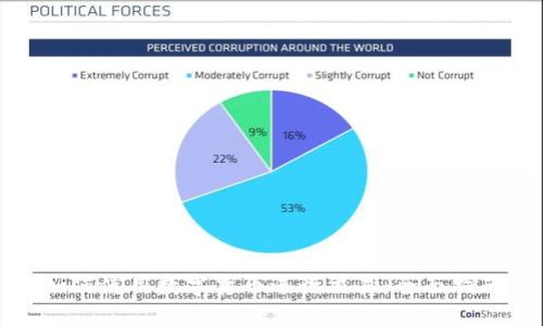 如何使用數(shù)字貨幣進行交易：全面指南