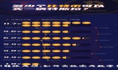 TokenIM轉(zhuǎn)賬成功：如何高效