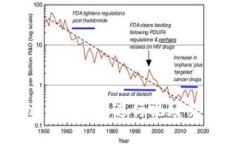 如何在Tokenim平臺上進行視