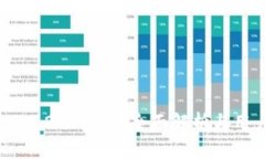 Tokenim 2.84版本全面解析與
