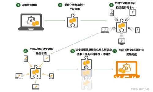 如何找回Tokenim錢(qián)包的密鑰：詳細(xì)指南