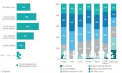 官方數(shù)字貨幣與存款貨幣