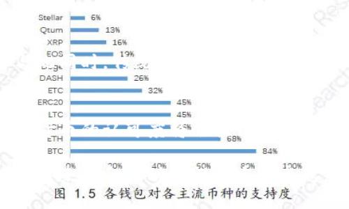 數(shù)字貨幣與支付牌照的關(guān)系

關(guān)鍵詞：
數(shù)字貨幣, 支付牌照, 金融監(jiān)管/guanjianci

詳細(xì)介紹：

在互聯(lián)網(wǎng)迅猛發(fā)展的今天，數(shù)字貨幣的崛起和支付牌照的必要性成為了金融行業(yè)關(guān)注的焦點(diǎn)。理解這兩者之間的關(guān)系，對(duì)于探討未來的金融發(fā)展趨勢(shì)，以及投資機(jī)會(huì)有著重要意義。本文將圍繞這一主題進(jìn)行深入探討，并回答以下幾個(gè)關(guān)鍵問題：

1. 什么是數(shù)字貨幣？
2. 支付牌照的作用是什么？
3. 數(shù)字貨幣與傳統(tǒng)支付系統(tǒng)的區(qū)別與聯(lián)系？
4. 數(shù)字貨幣的未來以及支付牌照的演變方向如何？

什么是數(shù)字貨幣？
數(shù)字貨幣，簡(jiǎn)單來說，是一種在網(wǎng)絡(luò)上流通的貨幣形式。與實(shí)物貨幣相比，數(shù)字貨幣沒有實(shí)物載體，它的數(shù)據(jù)通過計(jì)算機(jī)網(wǎng)絡(luò)進(jìn)行傳輸，存儲(chǔ)和管理。數(shù)字貨幣可以分為兩種類型：一種是由中央銀行發(fā)行的法定數(shù)字貨幣（如中國(guó)的數(shù)字人民幣），另一種則是由非中央銀行機(jī)構(gòu)發(fā)行的加密貨幣（如比特幣、以太坊等）。

法定數(shù)字貨幣的出現(xiàn)，意味著國(guó)家希望在數(shù)字化時(shí)代中保持對(duì)貨幣的控制。與傳統(tǒng)的紙鈔和硬幣不同，法定數(shù)字貨幣通過區(qū)塊鏈等技術(shù)確保交易的安全性，并能夠?qū)崿F(xiàn)實(shí)時(shí)的轉(zhuǎn)賬與支付。這種新型貨幣不僅提高了支付效率，也在一定程度上降低了現(xiàn)金交易中的風(fēng)險(xiǎn)。

而加密貨幣則是基于區(qū)塊鏈技術(shù)，通過網(wǎng)絡(luò)上分散的計(jì)算節(jié)點(diǎn)進(jìn)行驗(yàn)證和記錄的數(shù)字資產(chǎn)。它的最大特點(diǎn)是去中心化，即不受任何政府或金融機(jī)構(gòu)控制，用戶通過數(shù)字錢包管理各自的資產(chǎn)。這使得加密貨幣具備了跨國(guó)界交易的便利性，但同時(shí)也帶來了金融監(jiān)管的挑戰(zhàn)。

支付牌照的作用是什么？
支付牌照是金融監(jiān)管機(jī)構(gòu)為了保障金融市場(chǎng)的安全、穩(wěn)定與合規(guī)而發(fā)放的許可證。在大部分國(guó)家和地區(qū)，提供支付服務(wù)（如支付網(wǎng)關(guān)、轉(zhuǎn)賬服務(wù)等）的公司必須申請(qǐng)獲得支付牌照。如果沒有支付牌照，企業(yè)將無法合法經(jīng)營(yíng)金融業(yè)務(wù)，甚至面臨法律風(fēng)險(xiǎn)。

支付牌照的作用體現(xiàn)在多個(gè)方面：
ul
    listrong合法性/strong：持有支付牌照的企業(yè)被認(rèn)可為合法融資機(jī)構(gòu)，客戶可以放心進(jìn)行交易。/li
    listrong消費(fèi)者保護(hù)/strong：金融監(jiān)管機(jī)構(gòu)會(huì)對(duì)持牌機(jī)構(gòu)進(jìn)行監(jiān)督，確保消費(fèi)者權(quán)益得到保護(hù)。/li
    listrong穩(wěn)定性/strong：支付牌照的發(fā)放標(biāo)準(zhǔn)和監(jiān)管規(guī)定可以維護(hù)金融體系的穩(wěn)定性，防止金融風(fēng)險(xiǎn)的擴(kuò)散。/li
    listrong促進(jìn)行業(yè)規(guī)范發(fā)展/strong：支付牌照制度有助于規(guī)范行業(yè)行為，淘汰不合規(guī)、不合法的支付機(jī)構(gòu)。/li
/ul

在數(shù)字貨幣逐漸成為市場(chǎng)主流的今天，支付牌照的價(jià)值愈發(fā)凸顯。通過建立法規(guī)框架，監(jiān)管機(jī)構(gòu)可以在一定程度上引導(dǎo)數(shù)字貨幣的發(fā)展方向，同時(shí)為用戶提供更多保障。

數(shù)字貨幣與傳統(tǒng)支付系統(tǒng)的區(qū)別與聯(lián)系？
數(shù)字貨幣與傳統(tǒng)支付系統(tǒng)相比，其核心區(qū)別主要體現(xiàn)在以下幾個(gè)方面：

ul
    listrong去中心化 vs. 中心化/strong：數(shù)字貨幣（如比特幣）往往是去中心化的，意味著沒有中央機(jī)構(gòu)對(duì)其進(jìn)行控制。而傳統(tǒng)支付系統(tǒng)（如銀行匯款）通常依賴于中央銀行或金融機(jī)構(gòu)進(jìn)行處理。/li
    listrong交易成本/strong：數(shù)字貨幣可以通過區(qū)塊鏈技術(shù)實(shí)現(xiàn)低成本、高效率的交易；而傳統(tǒng)支付方式在跨境支付時(shí)，手續(xù)費(fèi)用往往較高。/li
    listrong交易安全性/strong：數(shù)字貨幣通過加密算法保障交易的安全，而傳統(tǒng)支付系統(tǒng)則依賴于企業(yè)的內(nèi)部安全措施。/li
    listrong可控性/strong：傳統(tǒng)支付系統(tǒng)的交易記錄和資金流動(dòng)由相關(guān)金融機(jī)構(gòu)進(jìn)行監(jiān)管，而數(shù)字貨幣的流通更強(qiáng)調(diào)用戶隱私和自主控制權(quán)。/li
/ul

盡管二者存在許多差異，但數(shù)字貨幣與傳統(tǒng)支付系統(tǒng)并不是完全對(duì)立的。在實(shí)際應(yīng)用中，越來越多的傳統(tǒng)金融機(jī)構(gòu)開始接受數(shù)字貨幣的支付方式，甚至推出數(shù)字貨幣相關(guān)的金融產(chǎn)品。這種趨勢(shì)表明，未來的金融環(huán)境將是數(shù)字貨幣與傳統(tǒng)支付方式相輔相成、共同發(fā)展的局面。

數(shù)字貨幣的未來以及支付牌照的演變方向如何？
數(shù)字貨幣的未來發(fā)展將與金融科技、用戶需求以及政府監(jiān)管密切相關(guān)。隨著區(qū)塊鏈技術(shù)的不斷成熟，數(shù)字貨幣在支付、轉(zhuǎn)賬、資產(chǎn)管理等多方面的應(yīng)用前景廣闊。越來越多的國(guó)家開始研發(fā)法定數(shù)字貨幣，以應(yīng)對(duì)去中心化加密貨幣可能帶來的挑戰(zhàn)。

在支付牌照的演變方面，金融監(jiān)管機(jī)構(gòu)可能會(huì)針對(duì)數(shù)字貨幣的特點(diǎn)，制定出更加靈活和適應(yīng)性的監(jiān)管框架。以下是一些可能的演變方向：

ul
    listrong法規(guī)適應(yīng)性/strong：面向數(shù)字貨幣服務(wù)提供者的法律法規(guī)將不斷提升，確保其合規(guī)經(jīng)營(yíng)的同時(shí)，促進(jìn)技術(shù)創(chuàng)新。/li
    listrong國(guó)際監(jiān)管合作/strong：各國(guó)監(jiān)管機(jī)構(gòu)可能會(huì)加強(qiáng)國(guó)際合作，共同打擊加密貨幣領(lǐng)域的洗錢、詐騙等違法行為，同時(shí)統(tǒng)一標(biāo)準(zhǔn)。/li
    listrong用戶教育與保護(hù)/strong：未來將需要更多的用戶教育，以幫助公眾了解數(shù)字貨幣及其風(fēng)險(xiǎn)，提高金融素養(yǎng)。/li
    listrong靈活的牌照制度/strong：支付牌照制度可能會(huì)根據(jù)市場(chǎng)情況和技術(shù)發(fā)展，進(jìn)行動(dòng)態(tài)調(diào)整，以促進(jìn)支付市場(chǎng)和數(shù)字貨幣的健康發(fā)展。/li
/ul

總的來說，數(shù)字貨幣與支付牌照之間的關(guān)系正變得愈加緊密，而未來金融世界的形態(tài)也將在二者的交織中獲得新的發(fā)展。對(duì)于普通投資者和消費(fèi)者而言，理解這一轉(zhuǎn)變將有助于把握未來金融發(fā)展帶來的機(jī)遇與挑戰(zhàn)。

---

相關(guān)問題與討論

h41. 數(shù)字貨幣的安全性如何保障？/h4
數(shù)字貨幣的安全性是一個(gè)重要的議題。盡管區(qū)塊鏈技術(shù)的去中心化特性提高了安全性，但仍然存在被黑客攻擊、管理不善等風(fēng)險(xiǎn)。用戶在選擇錢包時(shí)應(yīng)優(yōu)先選擇得到可靠認(rèn)證的服務(wù)，同時(shí)在進(jìn)行數(shù)字貨幣交易時(shí)必須提高警覺，避免掉入網(wǎng)絡(luò)釣魚陷阱。金融機(jī)構(gòu)在數(shù)字貨幣的應(yīng)用中，也需要設(shè)立完善的安全監(jiān)控與應(yīng)急預(yù)案，保障用戶資產(chǎn)安全。

h42. 如何評(píng)估數(shù)字貨幣投資的風(fēng)險(xiǎn)？/h4
數(shù)字貨幣投資的風(fēng)險(xiǎn)主要包括市場(chǎng)波動(dòng)、技術(shù)風(fēng)險(xiǎn)、政策風(fēng)險(xiǎn)等。投資者需加強(qiáng)對(duì)市場(chǎng)的研究，理解數(shù)字貨幣的基本概念與價(jià)格波動(dòng)的因素，同時(shí)也要隨時(shí)關(guān)注政策動(dòng)向，以應(yīng)對(duì)可能的監(jiān)管變動(dòng)。此外，合理配置投資組合，主動(dòng)分散投資風(fēng)險(xiǎn)也是降低損失的重要策略。

h43. 數(shù)字貨幣在全球支付體系中的角色如何演變？/h4
隨著經(jīng)濟(jì)全球化的推進(jìn)，數(shù)字貨幣可能會(huì)在國(guó)際支付中發(fā)揮越來越重要的角色?？缇持Ц吨?，數(shù)字貨幣能夠降低交易費(fèi)用和時(shí)間，也讓國(guó)際貿(mào)易更加便捷。但與此同時(shí)，傳統(tǒng)銀行與金融機(jī)構(gòu)亦會(huì)加強(qiáng)對(duì)數(shù)字貨幣的研究與應(yīng)用，借此提升自身競(jìng)爭(zhēng)力。因此，未來將出現(xiàn)一種新型的支付生態(tài)，數(shù)字貨幣與傳統(tǒng)金融服務(wù)相結(jié)合，改變?nèi)藗兊闹Ц读?xí)慣。

h44. 被監(jiān)管后數(shù)字貨幣市場(chǎng)的前景如何？/h4
監(jiān)管將為數(shù)字貨幣市場(chǎng)帶來一定的合規(guī)性和透明度，保障用戶的合法權(quán)益。在經(jīng)過監(jiān)管后，數(shù)字貨幣市場(chǎng)可能會(huì)迎來更廣闊的發(fā)展空間。此時(shí)，社會(huì)各界對(duì)數(shù)字貨幣的認(rèn)可度將會(huì)提高，更多的資金和資源將涌入這個(gè)行業(yè)，從而推動(dòng)技術(shù)的進(jìn)步與市場(chǎng)的發(fā)展。同時(shí)，面對(duì)競(jìng)爭(zhēng)的加劇，企業(yè)必須提升自身的合規(guī)性與創(chuàng)新能力，以滿足市場(chǎng)的多樣化需求。

總而言之，數(shù)字貨幣與支付牌照的關(guān)系越發(fā)緊密，未來將會(huì)在科技、政策與市場(chǎng)環(huán)境的共同作用下呈現(xiàn)出新的發(fā)展趨勢(shì)。理解這兩者之間的互動(dòng)，將為我們把握未來的金融動(dòng)態(tài)提供重要參考。