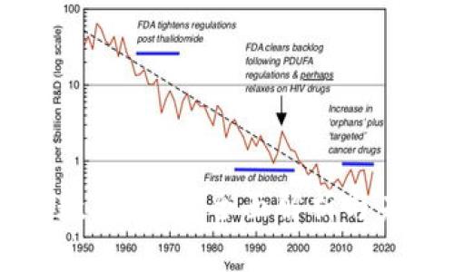 什么是數(shù)字貨幣？全面解析與未來展望